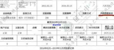 征信逾期恢复与疫情证明处理指南，红头文件操作详解
