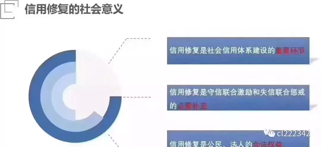 疫情背景下的征信修复挑战与机遇解析