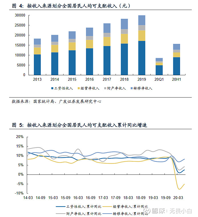 疫情停工下的收入挑战与应对策略