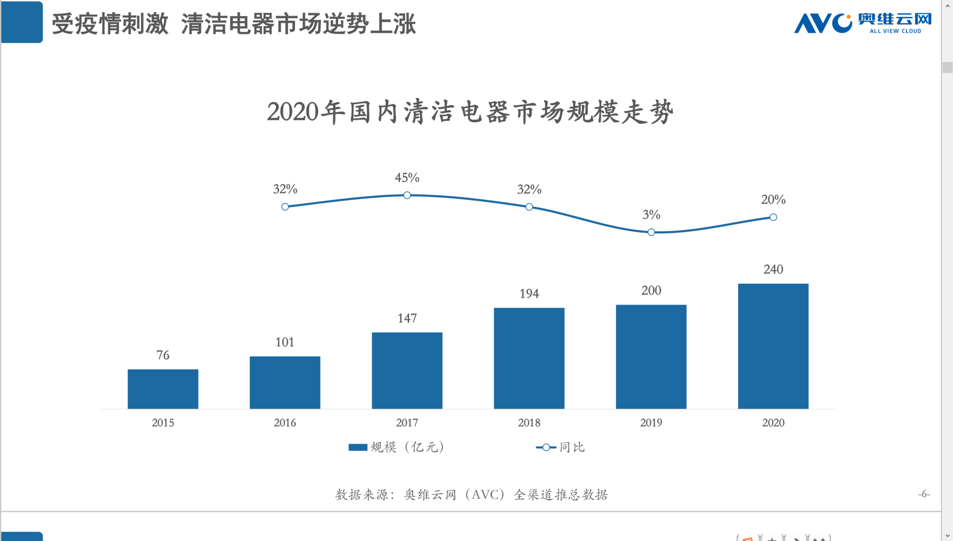 2025年疫情预测与输液技术革新展望