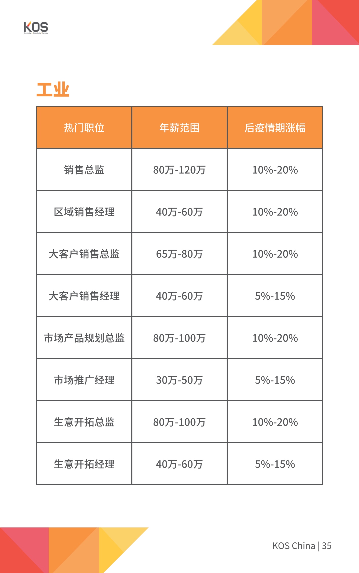 疫情期间收入受损申请补助报告