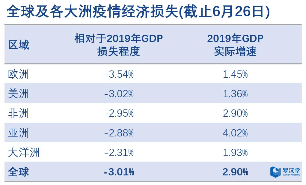 疫情之下失去收入来源的证明及其经济生活影响分析