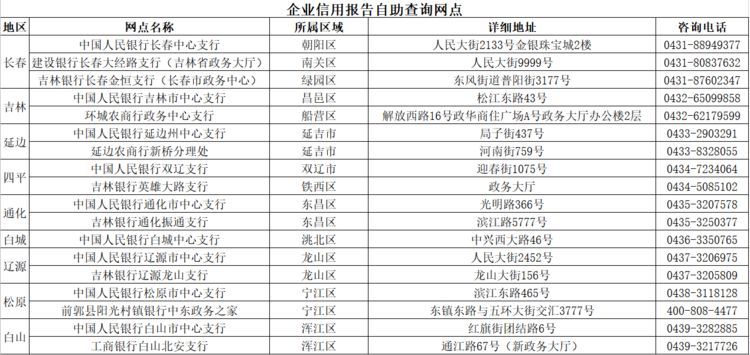 【全国支援哈尔滨/援助哈尔滨】