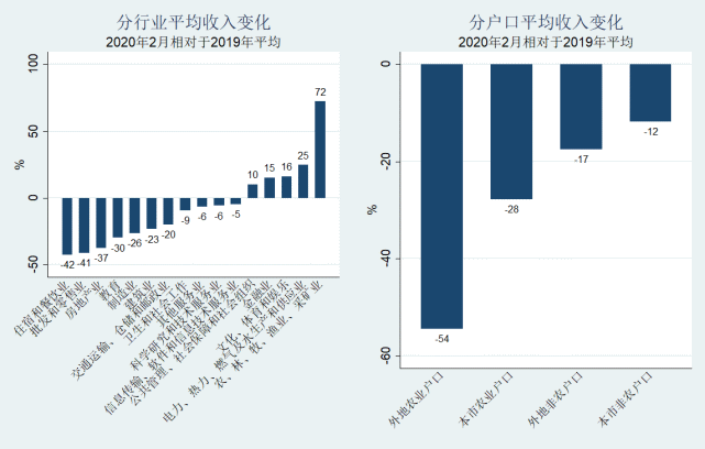 疫情下收入稳定性受冲击与无收入证明的挑战