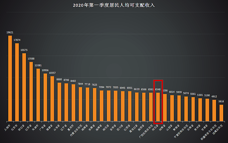 疫情下收入稳定性受冲击与无收入证明的挑战