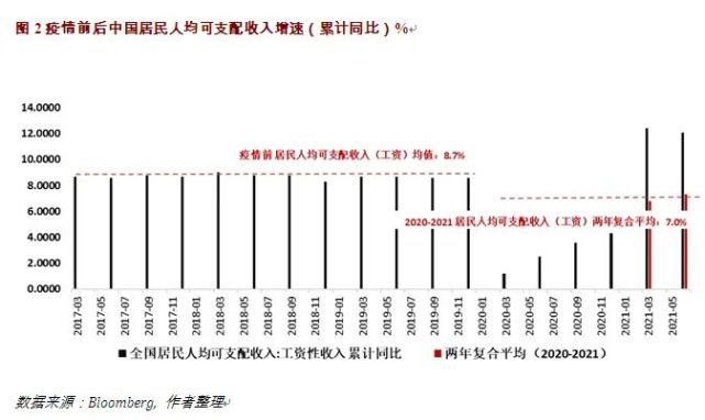 疫情下收入稳定性受冲击与无收入证明的挑战