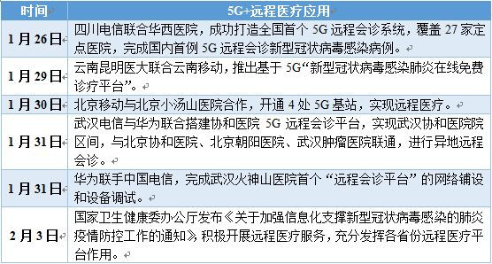 疫情影响下的征信处理优化方案研究