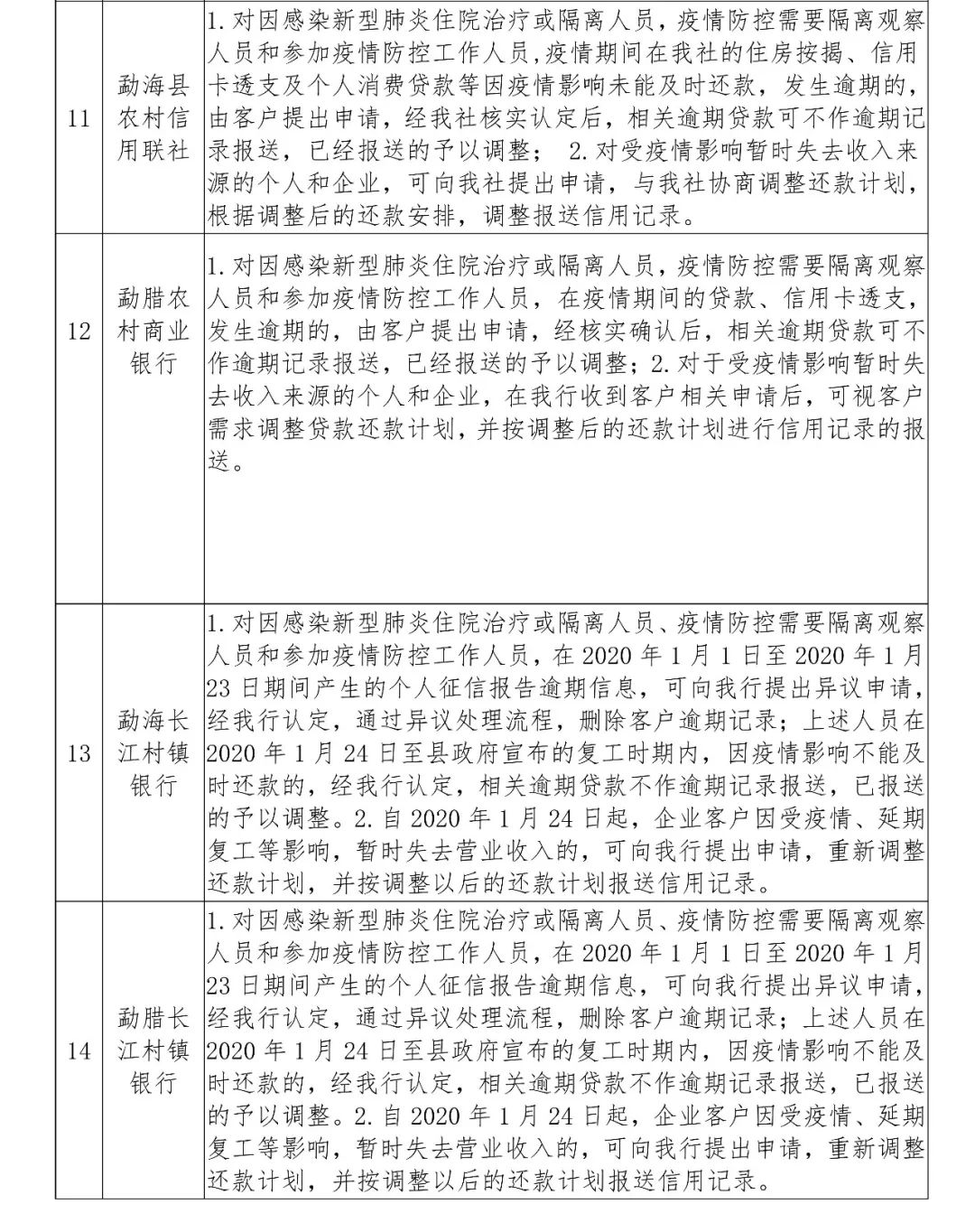 疫情期间征信政策通知深度解读