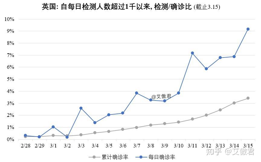 疫情爆发的时间节点，回顾过去，前瞻未来