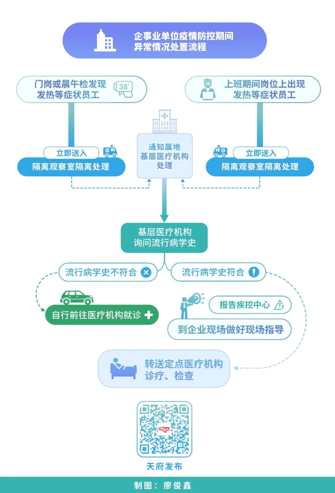 疫情防控期间被刑拘者的处理流程及其影响分析