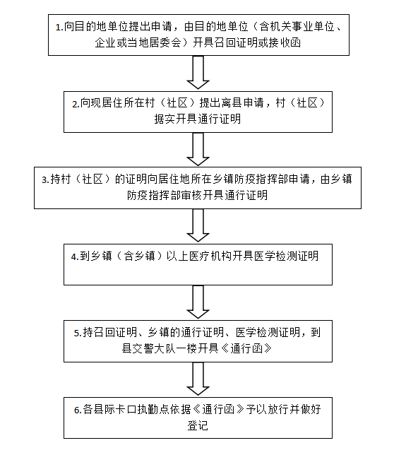 疫情防控期间被刑拘者的处理流程及其影响分析