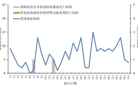 疫情防控背景下的判刑案例深度研究