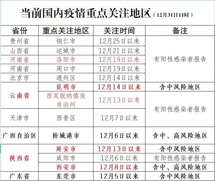 全国疫情最新动态更新，十二月七日最新消息聚焦