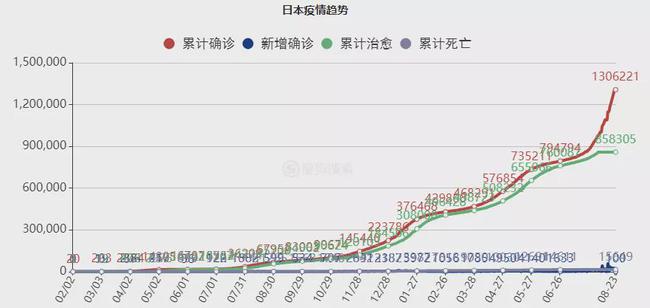 三年疫情下新疆面临的最严峻挑战