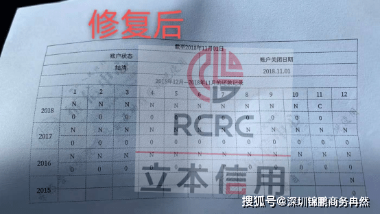 疫情期间征信逾期记录消除解析及策略探讨
