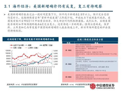 中国疫情结束时间的预测、展望与应对策略