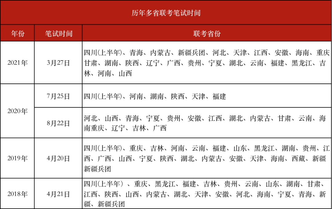 中国疫情回顾与反思，疫情起始年份探究