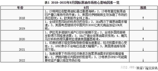 中国疫情回顾与反思，疫情起始年份探究