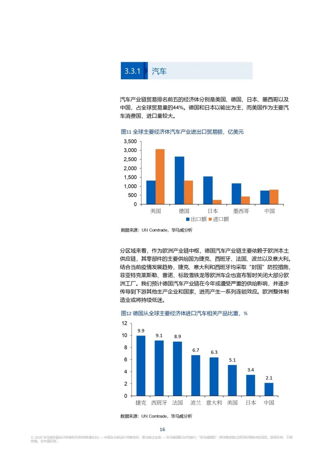 新冠疫情回顾与前瞻，经历时长及未来展望
