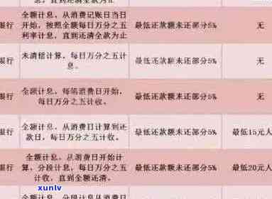 疫情期间征信逾期，撤销申请的可行性分析