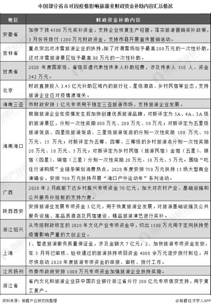 疫情结束时间回顾与前瞻分析