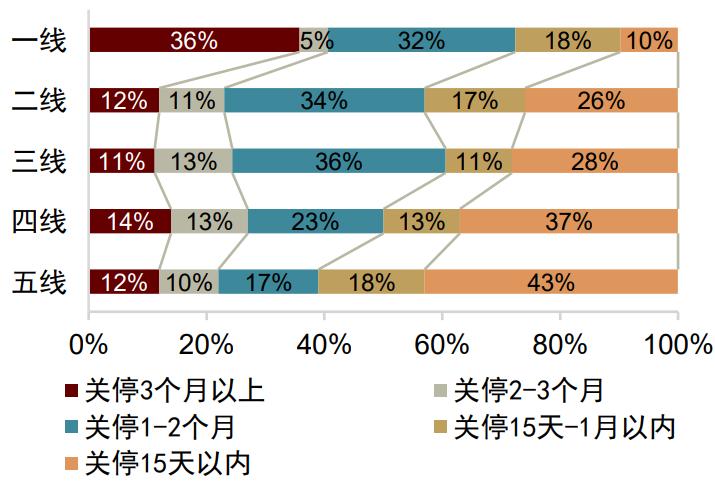 疫情结束时间预测，科学视角的展望与预测