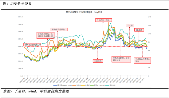 疫情爆发年份及其影响