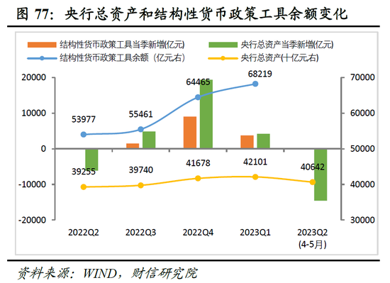 疫情解封的期待与预测，2023年的展望