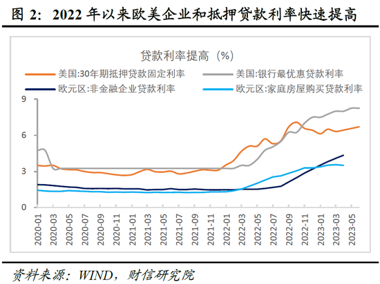 疫情解封的期待与预测，2023年的展望