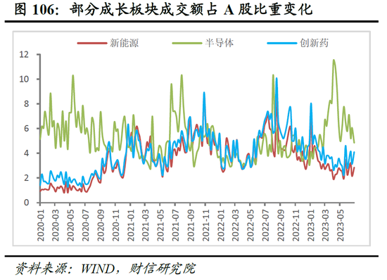 疫情解封的期待与预测，2023年的展望