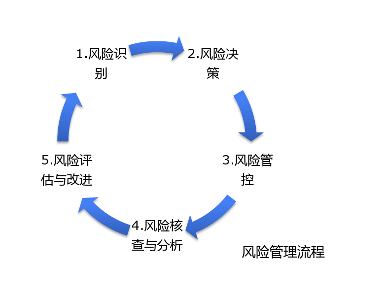 疫情解除后的风险管理与挑战，探索解除风控时间之路