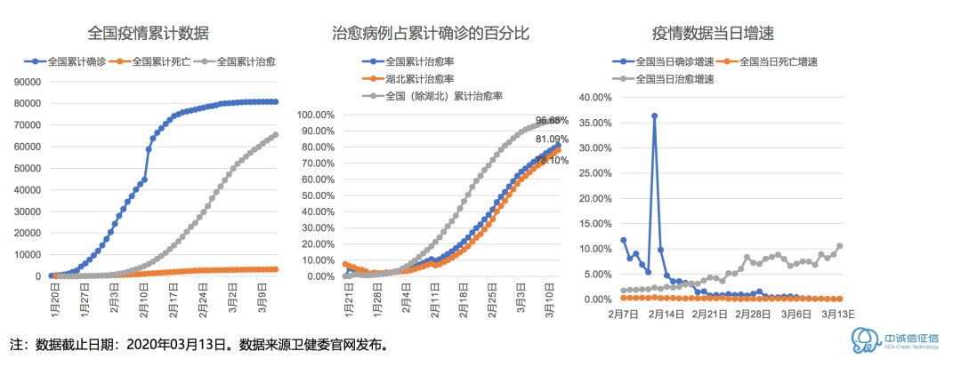 疫情解除后的风险管理与挑战，探索解除风控时间之路