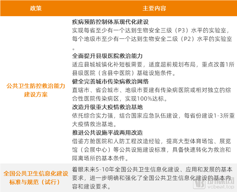 疫情起源的时间与全球公共卫生挑战，回顾与反思