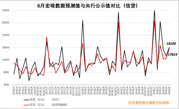 疫情最初公布时间及影响，回顾过去，展望未来