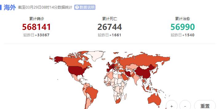 疫情初始时刻，全球共同抗击疫情序幕的揭开