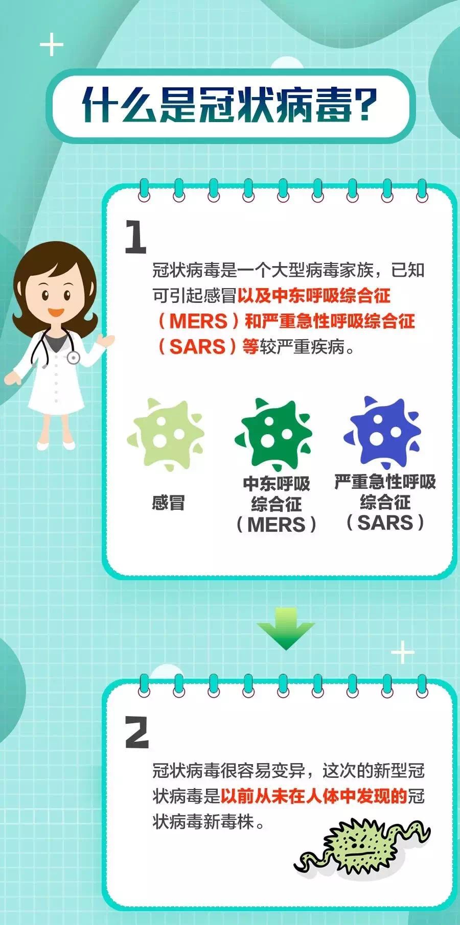 全球共同抗击新型病毒，疫情发现时刻的历程