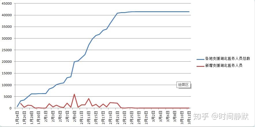 中国疫情历史数据，抗疫之路的艰辛与辉煌成就