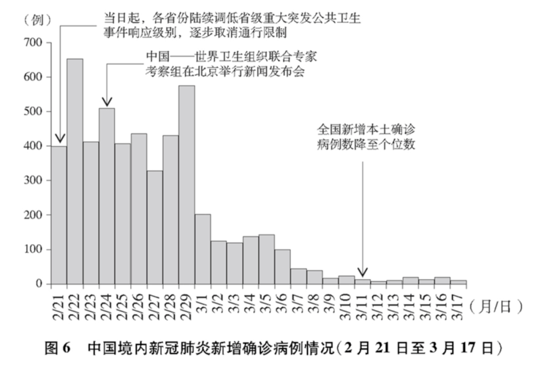 中国疫情历史数据，抗疫之路的艰辛与辉煌成就