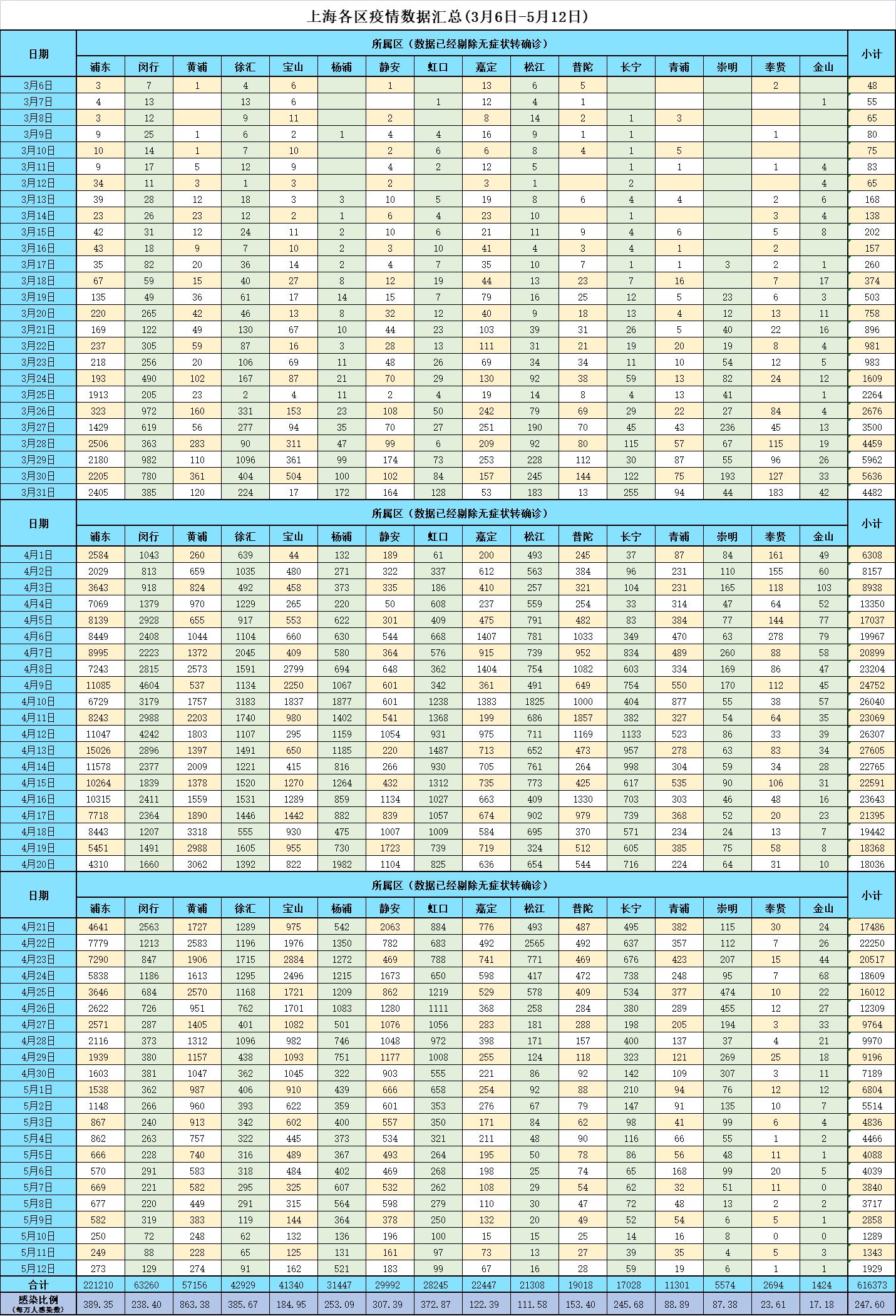 回望2022年，疫情挑战与希望并存的一年全国回顾