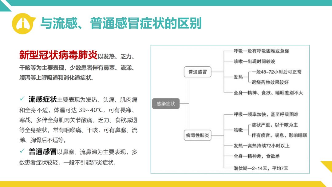 新型冠状病毒肺炎疫情症状深度解析与探讨