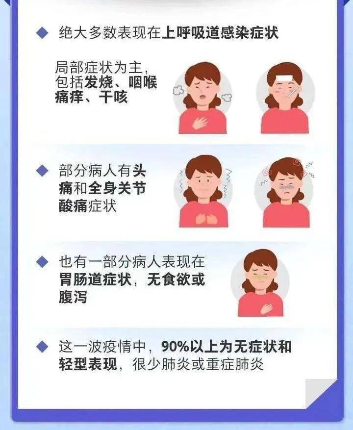 新冠疫情症状解析，识别典型症状与表现