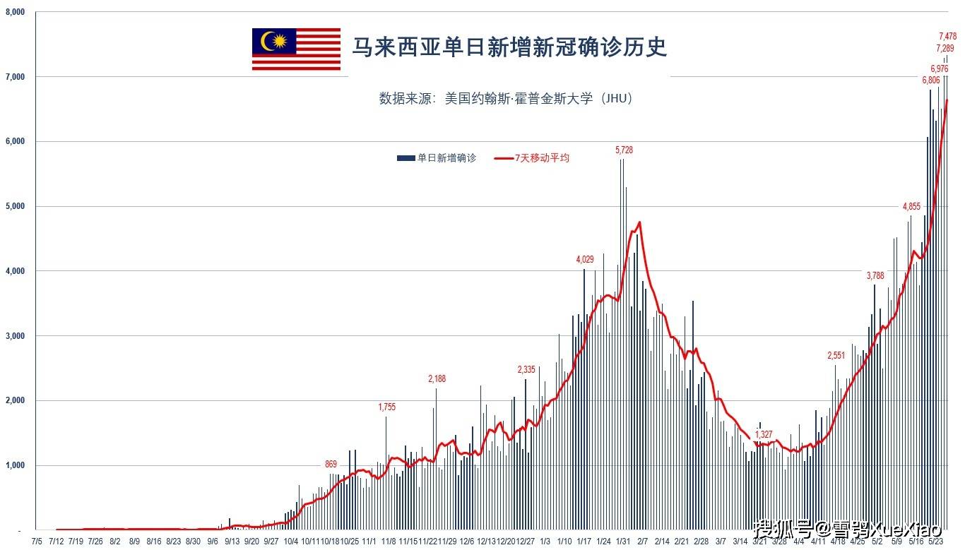 全球新冠疫情死亡人数统计概况