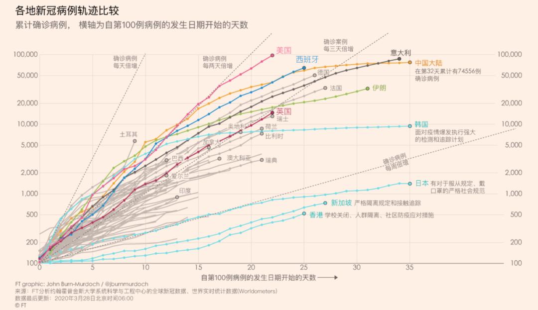 中国疫情结束时间的探讨与预测