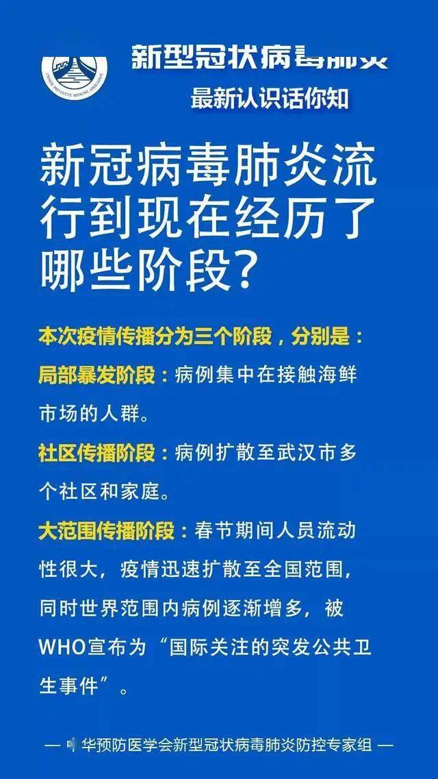 新型冠状病毒疫情百科详解