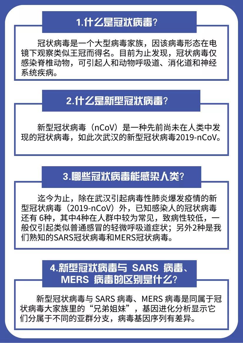 新型冠状病毒疫情百科详解