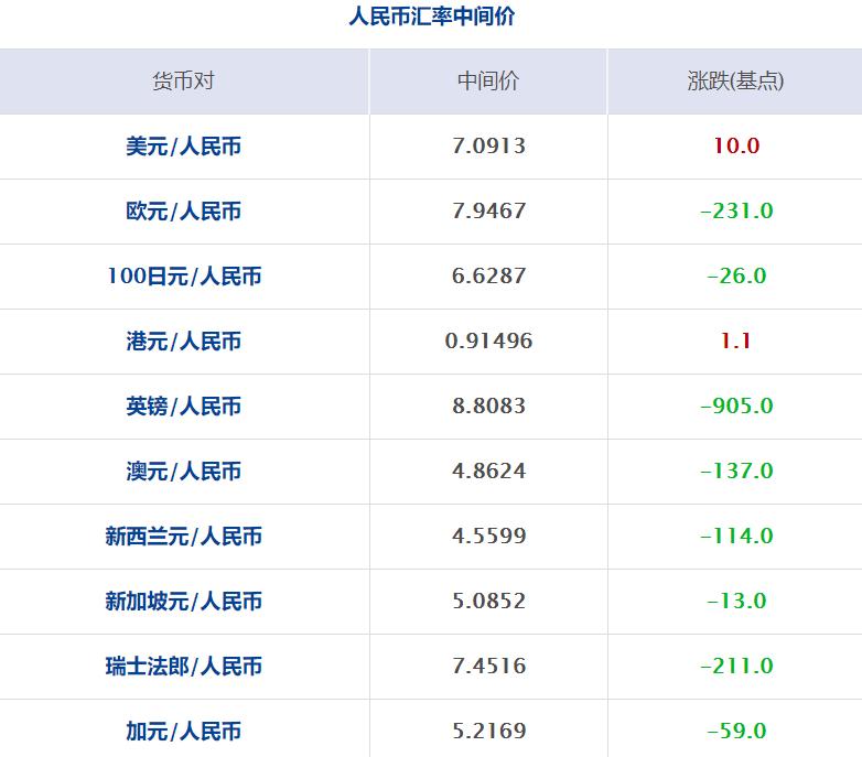 北京新发地疫情时间轴梳理