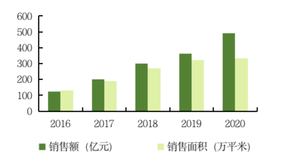 北京疫情回顾与前瞻，时间节点分析