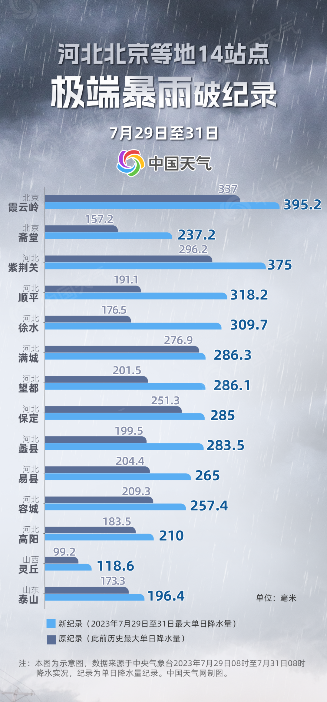 北京疫情回顾与前瞻，时间节点分析