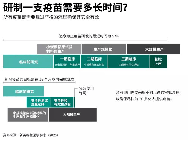 新冠疫情时间线回顾，全球抗击疫情的关键瞬间