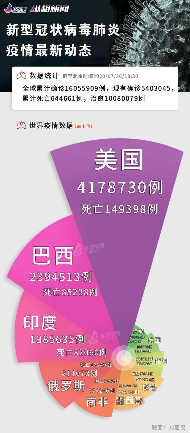 疫情终结之时，人类与病毒的较量之路